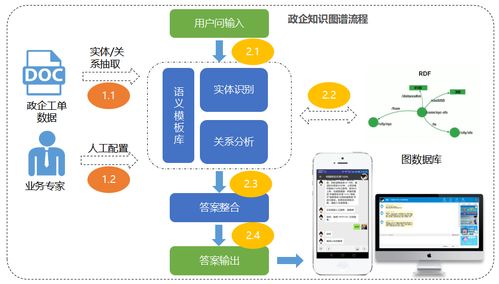 知識(shí)圖譜技術(shù)賦能場(chǎng)景化運(yùn)營(yíng) 提升存量運(yùn)營(yíng)與客戶服務(wù)質(zhì)量