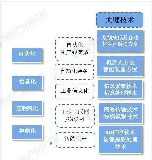 智能制造新變革 洞察產(chǎn)業(yè)趨勢(shì)、市場(chǎng)變量與網(wǎng)絡(luò)技術(shù)服務(wù)機(jī)遇
