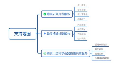 華轉(zhuǎn)網(wǎng) 一文搞懂全國(guó)使用、廣東兌付的科技創(chuàng)新券網(wǎng)絡(luò)技術(shù)服務(wù)
